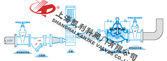 300X缓闭止回阀外形结构图
